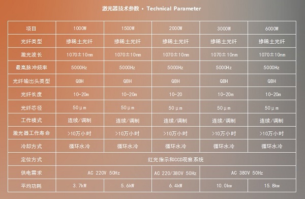 激光焊接机参数设置