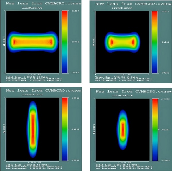激光焊接机光斑直径能调吗? 激光焊接机光斑直径能调吗?