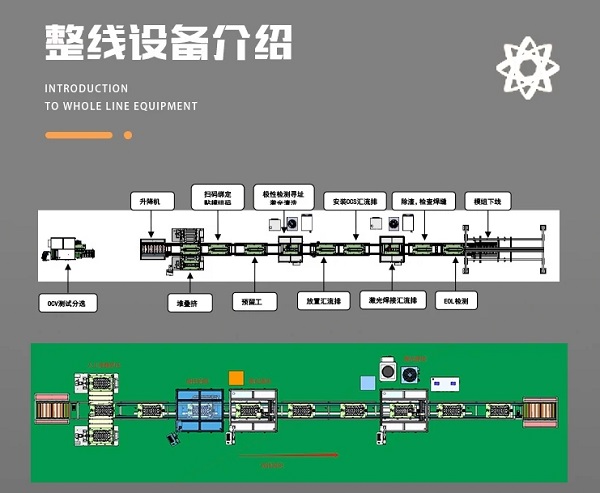 锂电池模组pack生产线