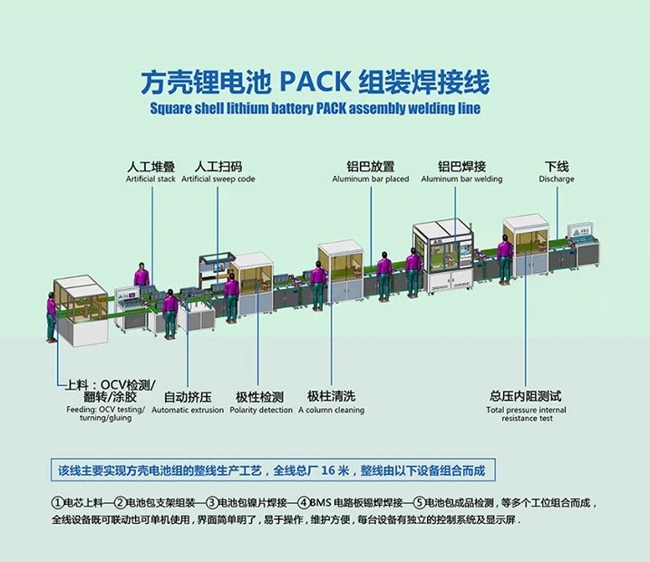 电池pack生产线